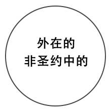 外在的，非圣约中的。