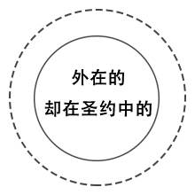 外在的，却在圣约中的。